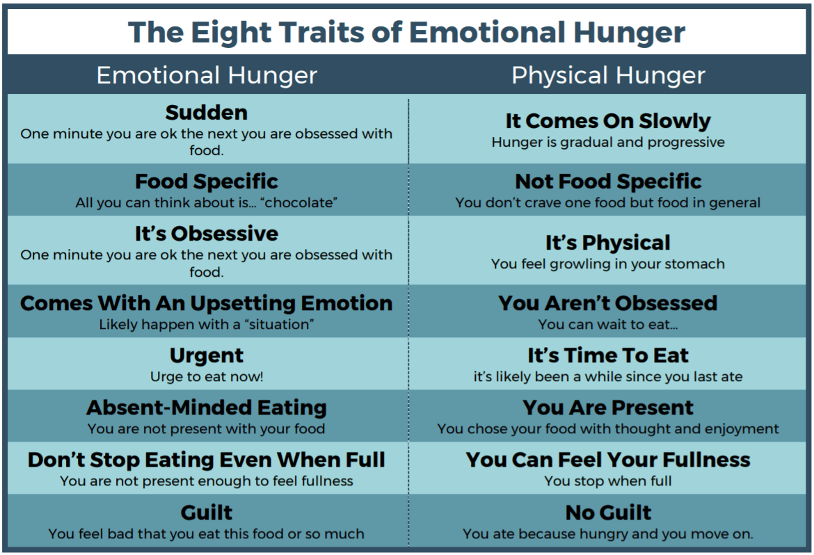 Food Cravings 4 Steps to Eliminate Food Cravings