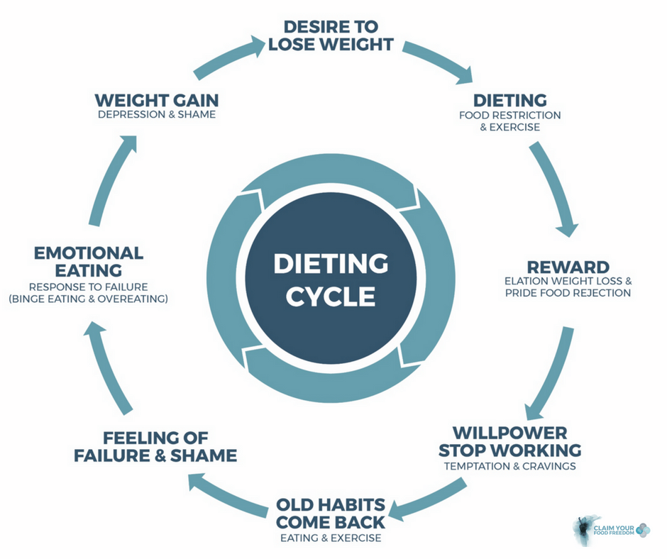 overcoming weight struggle