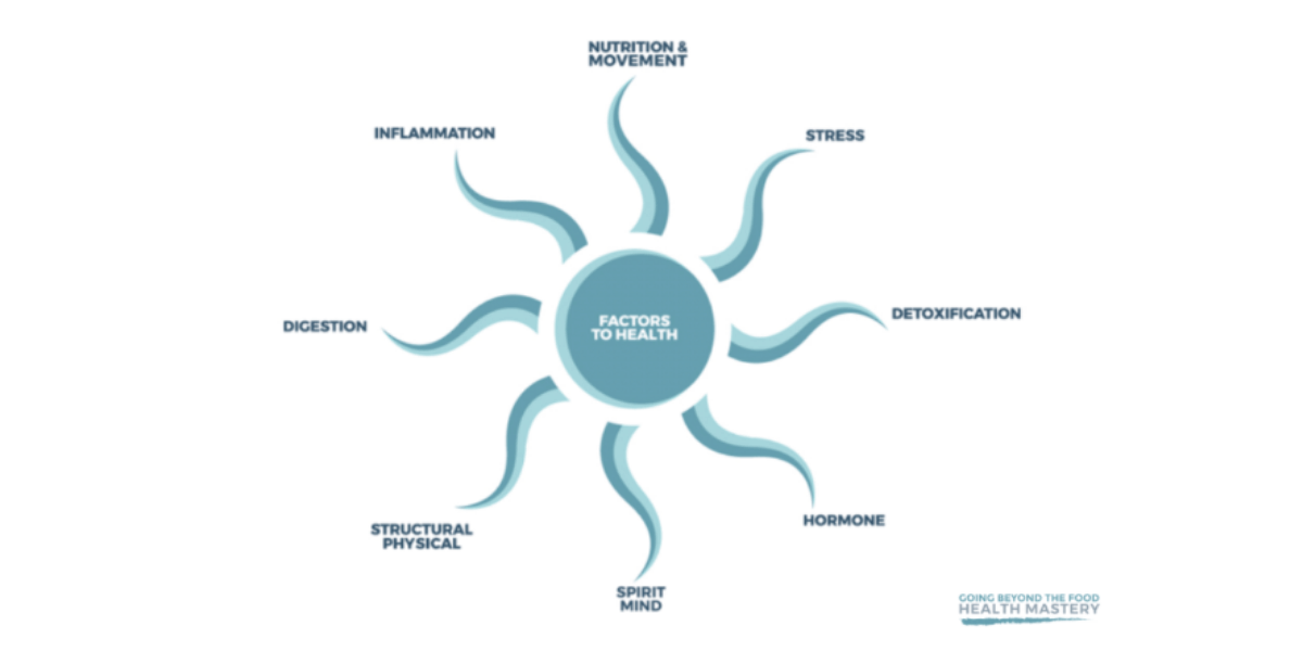 Non-Diet Approach 5