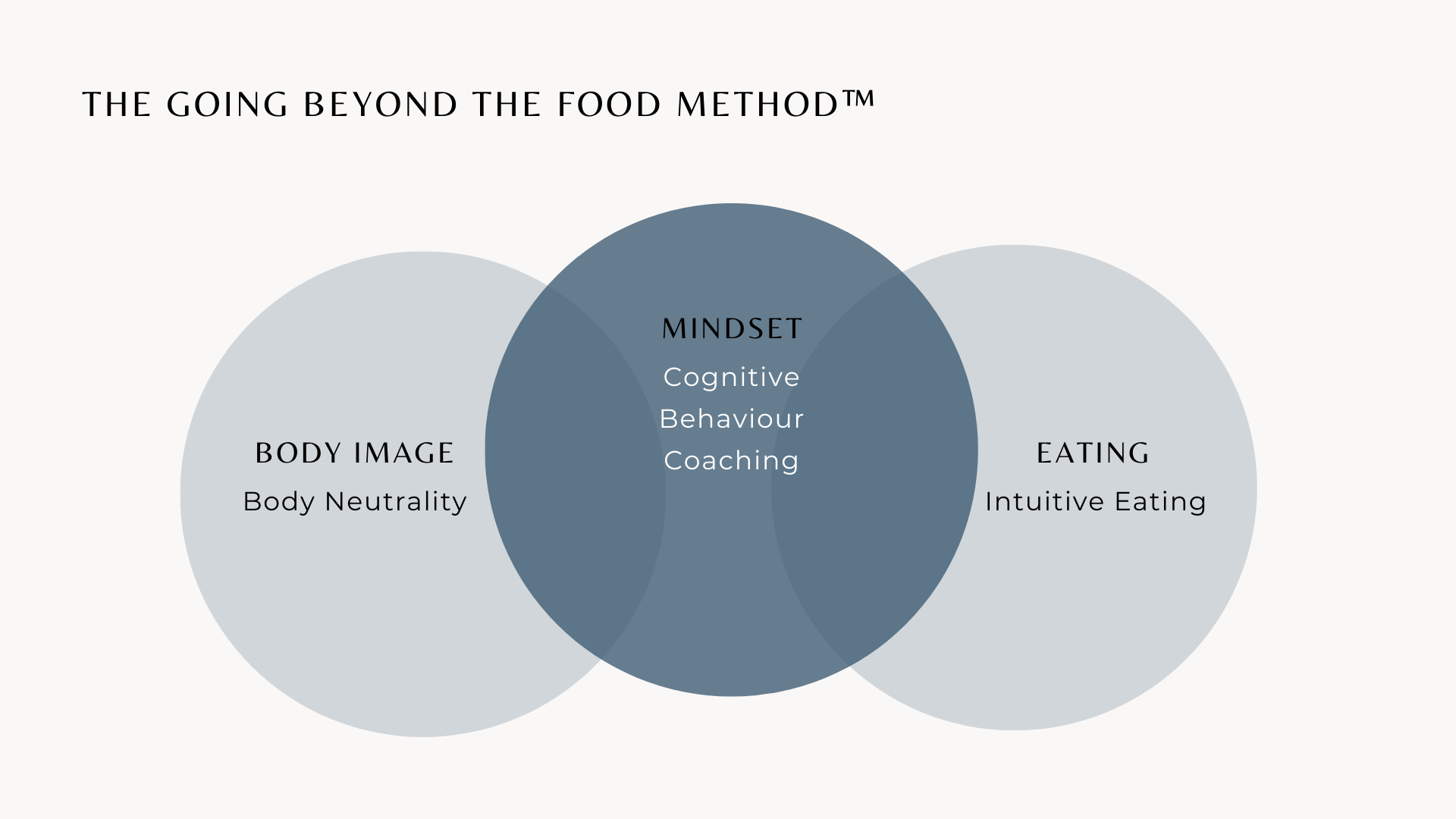 going beyond the food method