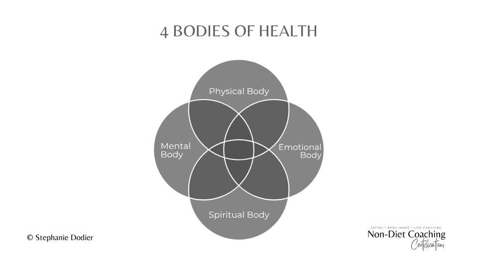 4 bodies of health