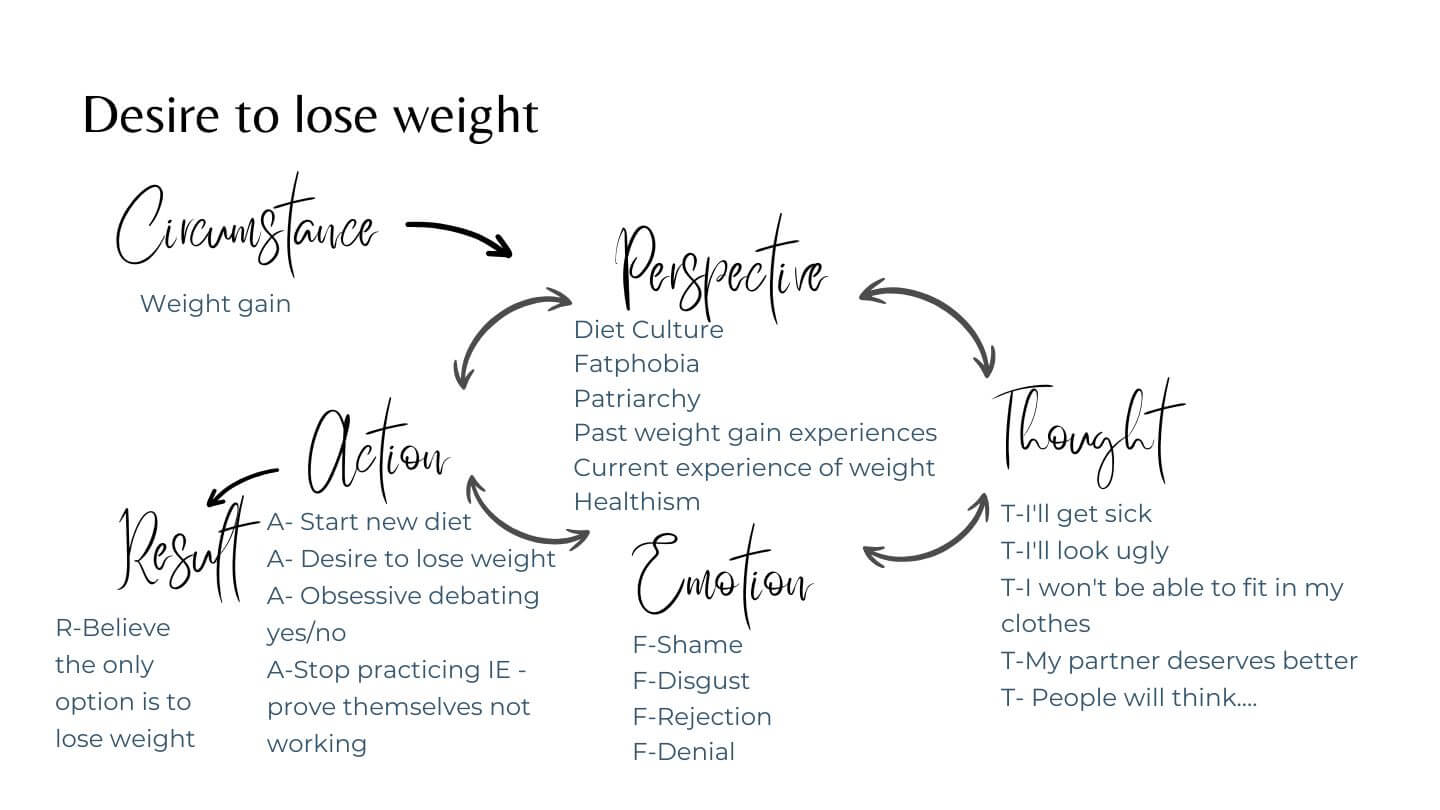 How to Coach Clients Who Still Want Weight Loss